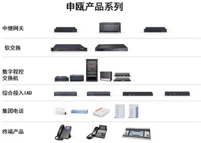 創(chuàng)伴空間入駐企業(yè)申甌通信2023新品技術(shù)發(fā)布會(huì)圓滿落幕，通信設(shè)備銷售開啟新篇章